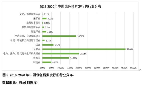 施懿宸 新能源汽车行业绿色债券的现状与未来展望