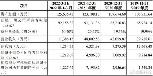 上周八家ipo撤回企业原因分析