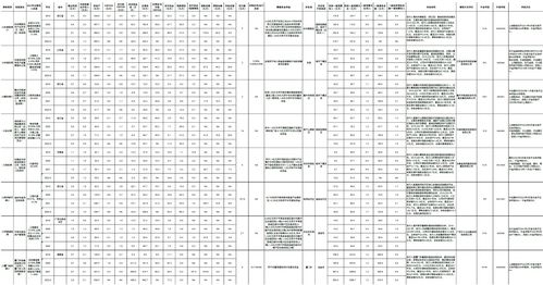 中国公司债及企业债信用分析周报